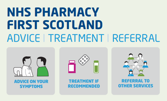 NHS Pharmacy First Scotland